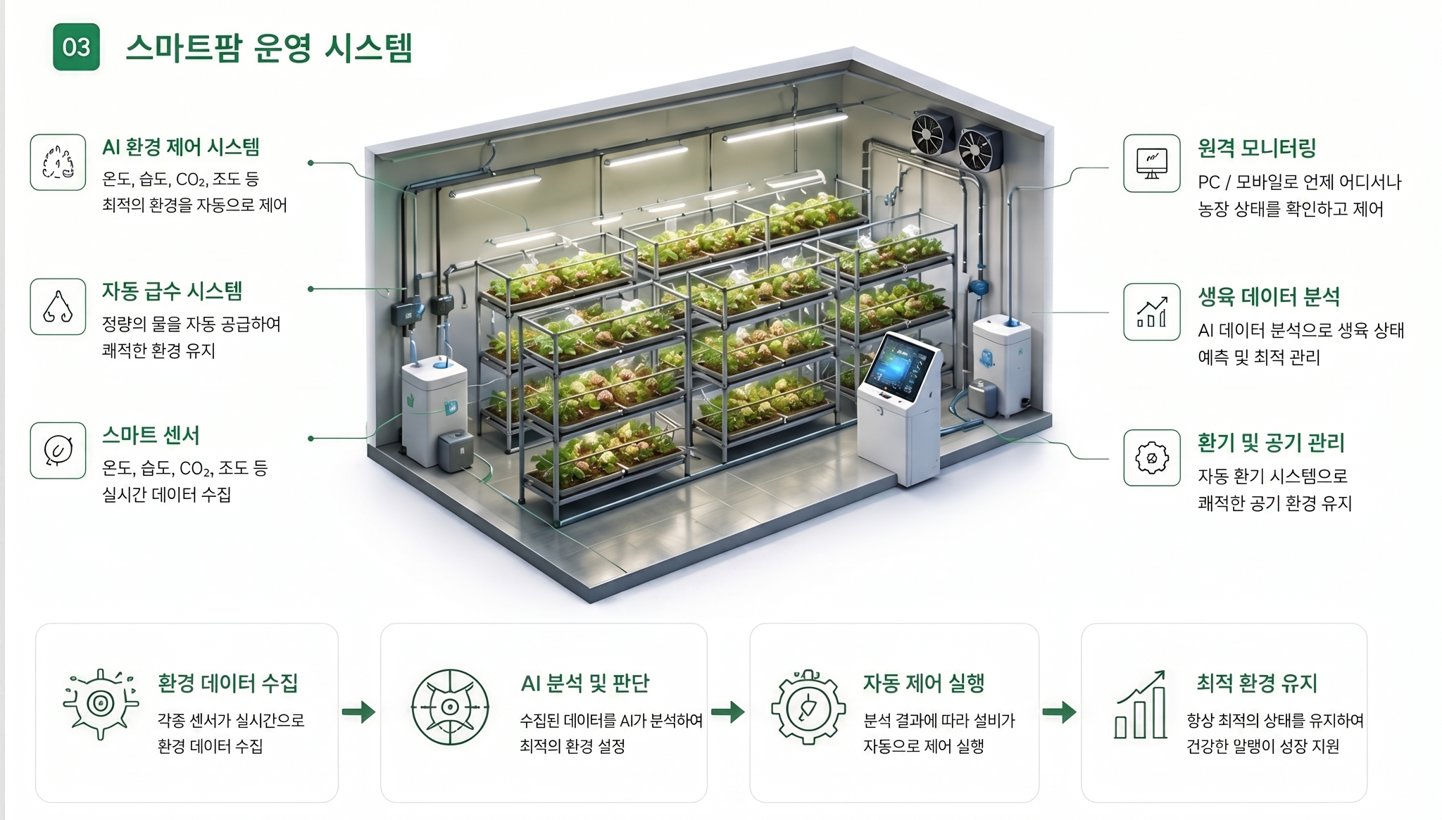 스마트팜 운영 시스템
